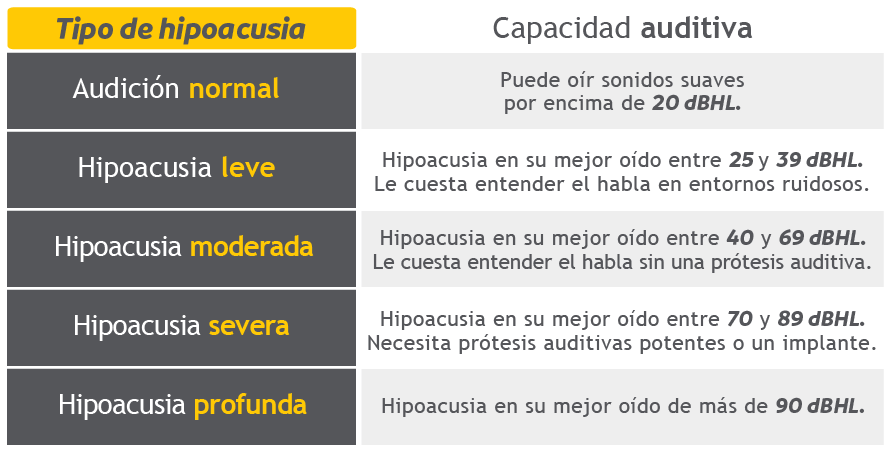 Tipos De Sordera Y Posibles Tratamientos