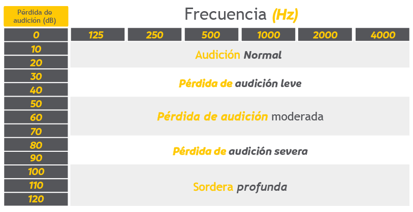 Tipos De Sordera Y Posibles Tratamientos